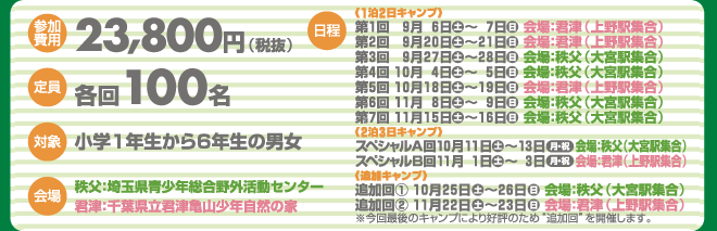 【参加費用】23,800円（税抜）　【定員】各回100人　【対象】小学1年生から6年生の男女※関東圏以外の小学生も参加できます。　【場所】秩父：埼玉県青少年総合野外活動センター／君津：千葉県立君津亀山少年自然の家　【日程】＜1泊2日キャンプ＞第1回 9月06日〜7日会場：君津（上野駅集合）、第2回 9月20日〜21日会場：君津（上野駅集合）、第3回 9月27日〜28日会場：秩父（大宮駅集合）、第4回 10月04日〜5日会場：秩父（大宮駅集合）、第5回 10月18日〜19日会場：君津（上野駅集合）、第6回 11月8日〜9日会場：秩父（大宮駅集合）、第7回 11月15日〜16日会場：秩父（大宮駅集合）　＜2泊3日キャンプ＞スペシャルA回10月11日〜13日会場：秩父（大宮駅集合）、スペシャルB回11月1日〜3日会場：君津（上野駅集合） ＜追加キャンプ＞追加回(1)10月25日（土）〜26日（日）秩父（大宮駅集合）、追加回(2)11月22日（土）〜23日（日）会場：君津（上野駅集合）