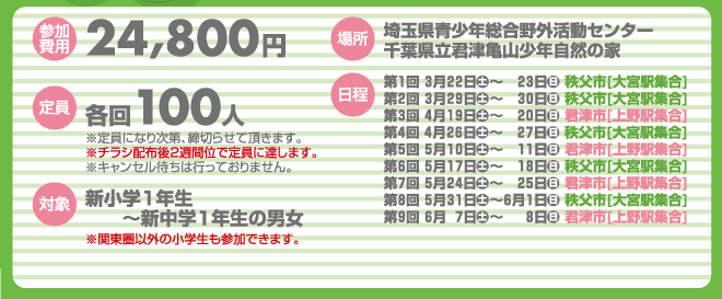 【参加費用】24,800円【定員】各回100人【対象】新小学1年生〜新中学1年生の男女※関東圏以外の小学生も参加できます。【場所】埼玉県青少年総合野外活動センター／千葉県立君津亀山少年自然の家【日程】第1回：3月22日（土）〜23日（日）秩父市[大宮駅集合]、第2回：3月29日（土）〜30日（日）秩父市[大宮駅集合]、第3回：4月19日（土）〜20日（日）君津市[上野駅集合]、第4回：4月26日（土）〜27日（日）秩父市[大宮駅集合]、第5回：5月10日（土）〜11日（日）君津市[上野駅集合]、第6回：5月17日（土）〜18日（日）秩父市[大宮駅集合]、第7回：5月24日（土）〜25日（日）君津市[上野駅集合]、第8回：5月31日（土）〜6月1日（日）秩父市[大宮駅集合]、第9回：6月7日（土）〜8日（日）君津市[上野駅集合]