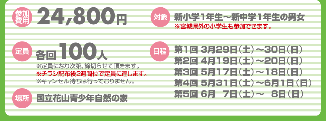 【参加費用】22,800円（体験学習費一式・消費税込）【定員】各回100人【対象】小学1年生〜６年生の男女※宮城県外の小学生も参加できます【日程】第1回:3月29日（土）〜30日（日）、第2回:4月19日（土）〜20日（日）、第3回:5月17日（土）〜18日（日）、第4回:5月31日（土）〜6月1日（日）、第5回:6月7日（土）〜8日（日）