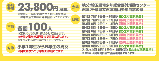 【参加費用】23,800円（税抜）【定員】各回100人【対象】小学1年生〜小学6年生の男女※関東圏以外の小学生も参加できます。【場所】埼玉県青少年総合野外活動センター／千葉県立君津亀山少年自然の家【日程】第1回：7月19日（土）〜20日（日）秩父[大宮駅集合]、第2回：7月26日（土）〜27日（日）君津[上野駅集合]、第3回：8月2日（土）〜3日（日）君津[上野駅集合]、第4回：8月2日（土）〜3日（日）秩父[大宮駅集合]、第5回：8月9日（土）〜10日（日）秩父[大宮駅集合]、第6回：8月23日（土）〜24日（日）君津[上野駅集合]、第7回：9月6日（土）〜7日（日）君津[上野駅集合]、第8回：9月20日（土）〜21日（日）君津[上野駅集合]、第9回：9月27日（土）〜28日（日）秩父[大宮駅集合]、スペシャル回：9月13日（土）〜14日（月・祝日）秩父[大宮駅集合]※第3回・4回は同日程で別会場開催になります。