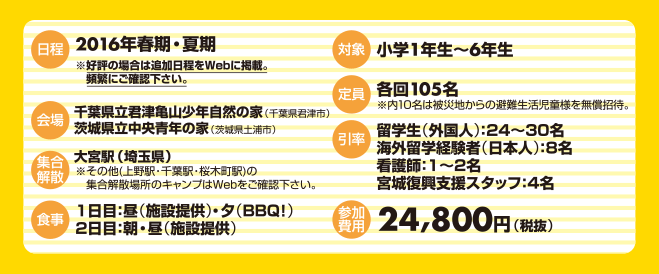 【参加費用】通常参加費24,800円（税抜）　【対象】小学1年生〜6年生の男女※2016年4月に各学年に該当する方　【日程】2016年春期・夏期　【集合解散】大宮駅（埼玉県）　【会場】千葉県立君津亀山少年自然の家（千葉県君津市）、茨城県立中央青年の家（茨城県土浦市）