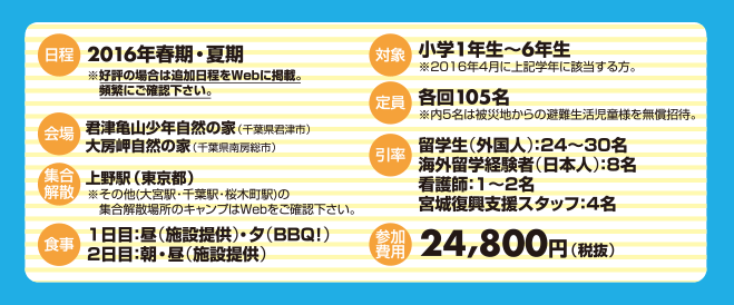 【参加費用】24,800円（税抜）【対象】小学1年生〜6年生の男女※2016年4月に各学年に該当する方　【日程】2016年春期・夏期　【集合解散】上野駅（東京都）　【会場】千葉県立君津亀山少年自然の家（千葉県君津市笹1661-1）