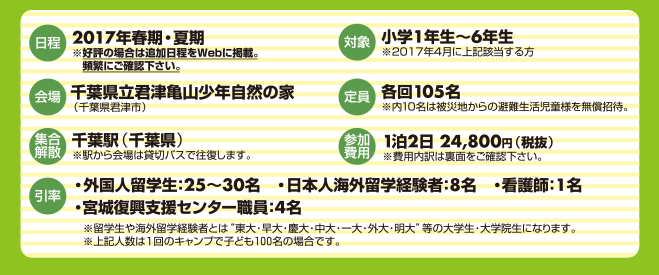 【参加費用】通常参加費1泊2日 24,800円（税抜）　【対象】小学1年生〜6年生※2017年4月に上記該当する方　【日程】2017年春期・夏期　【集合解散】千葉駅（千葉県）　【会場】千葉県立君津亀山少年自然の家（千葉県君津市）