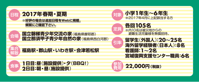 【参加費用】22,000円（税抜）　【対象】小学1年生〜6年生※2017年4月に上記該当する方　【日程】2017年春期・夏期　【集合解散】福島駅・郡山駅・いわき駅・会津若松駅　【会場】国立磐梯青少年交流の家（福島県摩耶郡）、国立那須甲子青少年自然の家（福島県西白河郡）