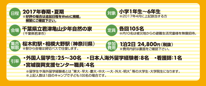 【参加費用】通常参加費1泊2日 24,800円（税抜）　【対象】小学1年生〜6年生※2017年4月に上記該当する方　【日程】2017年春期・夏期　【集合解散】桜木町駅・相模大野駅（神奈川県）　【会場】千葉県立君津亀山少年自然の家（千葉県君津市）