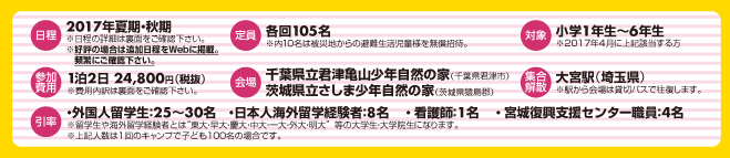 【参加費用】通常参加費1泊2日 24,800円（税抜）　【対象】小学1年生〜6年生※2017年4月に上記該当する方　【日程】2017年春期・夏期　【集合解散】大宮駅（埼玉県）　【会場】千葉県立君津亀山少年自然の家（千葉県君津市）