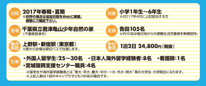 【参加費用】通常参加費1泊2日 24,800円（税抜）　【対象】小学1年生〜6年生※2017年4月に上記該当する方　【日程】2017年春期・夏期　【集合解散】上野駅・新宿駅（東京都）　【会場】千葉県立君津亀山少年自然の家（千葉県君津市）